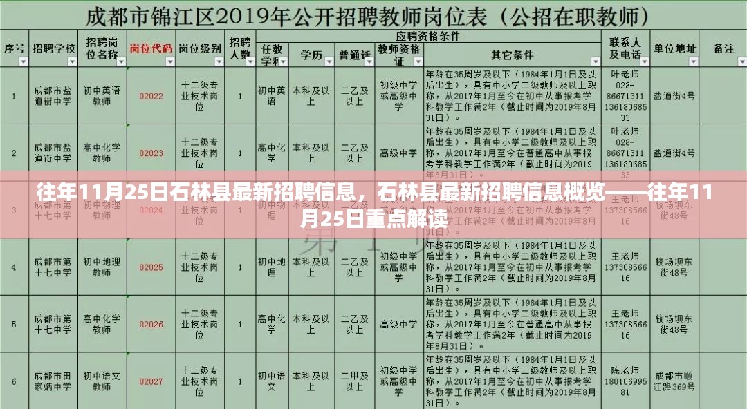 石林县最新招聘信息概览，历年11月25日重点解读