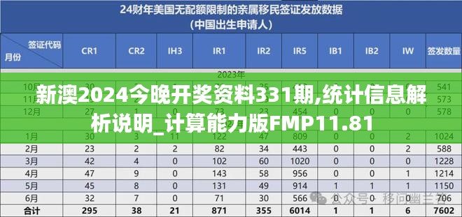 新澳2024今晚开奖资料331期,统计信息解析说明_计算能力版FMP11.81