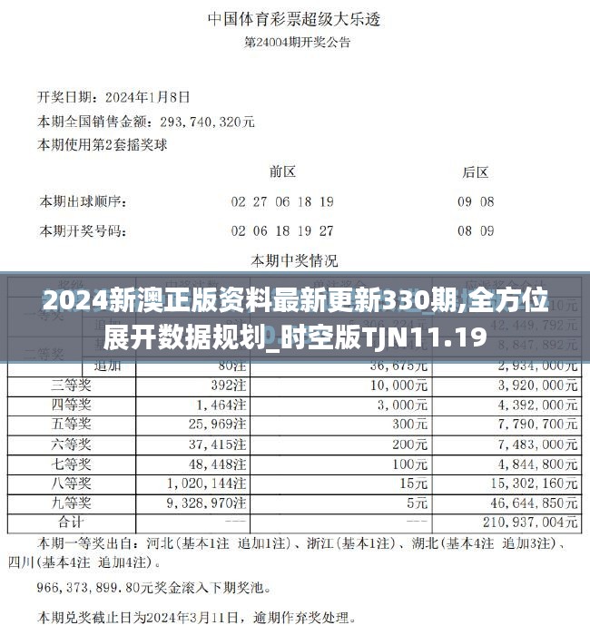 2024新澳正版资料最新更新330期,全方位展开数据规划_时空版TJN11.19