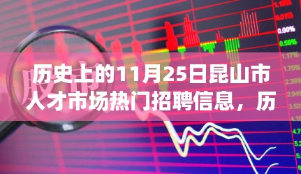 历史上的11月25日昆山市人才市场热门招聘信息概览与深度评测