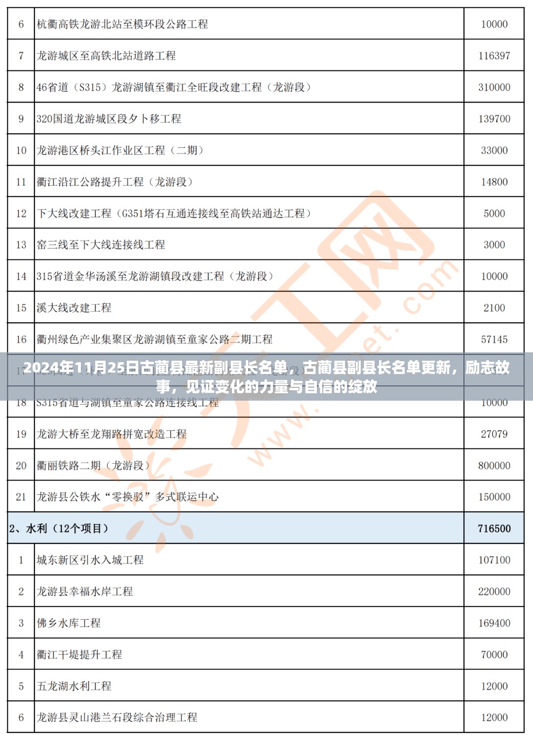 古蔺县副县长名单更新见证励志故事，变化的力量与自信的绽放