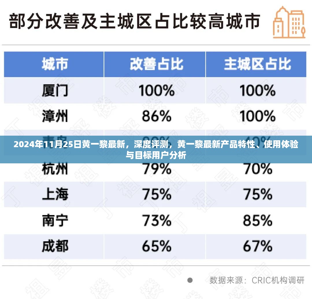 黄一黎最新产品深度评测，特性、体验与目标用户分析（2024年11月25日）