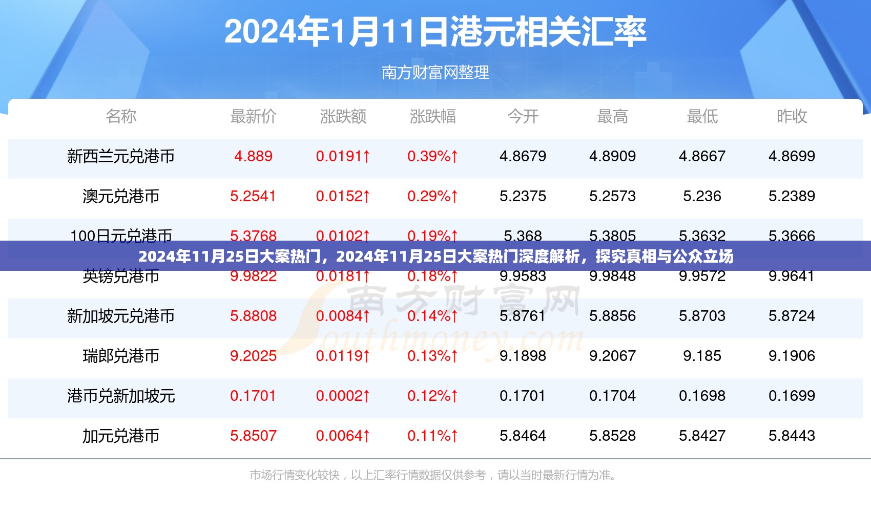 探究真相与公众立场，深度解析2024年11月25日大案热门事件