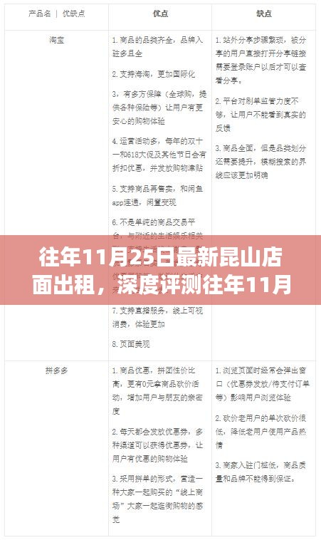 往年11月25日昆山店面出租市场深度解析，概览、特性、体验、竞品对比及用户群体分析