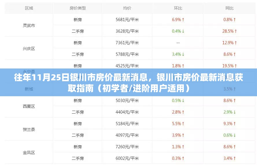 往年11月25日银川市房价动态及最新消息获取指南（全解析）