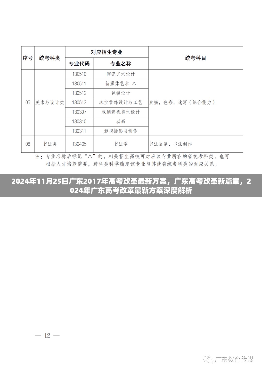 广东高考改革新篇章，深度解析最新方案及未来展望（2024年）