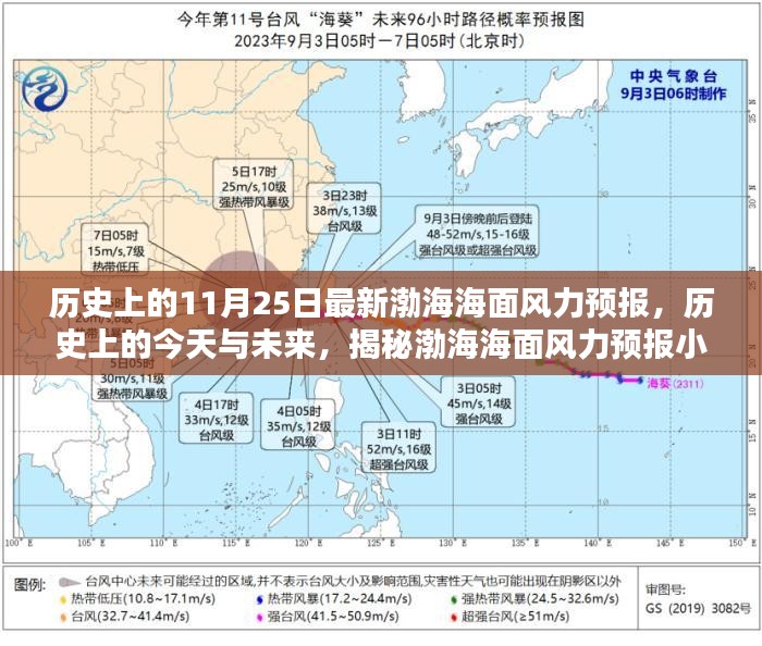 揭秘渤海海面风力预报，历史、今日与未来动态探索