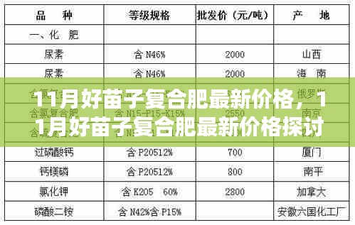 11月好苗子复合肥最新价格及市场走势深度探讨