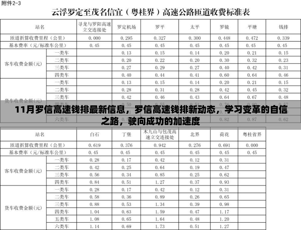 罗信高速钱排最新动态，自信变革之路与成功加速度