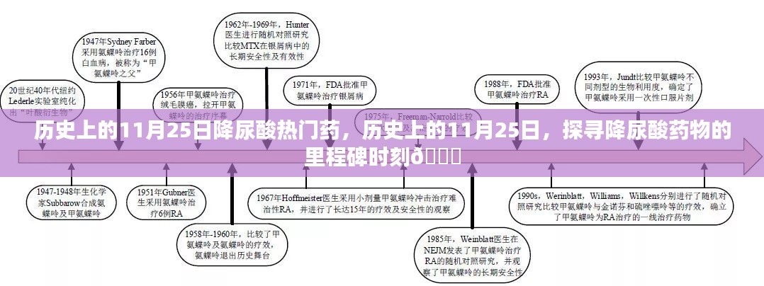 探寻降尿酸药物里程碑，历史上的11月25日回顾与探寻降尿酸热门药物时刻