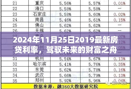 驾驭财富之舟，揭秘最新房贷利率下的启航之旅（2024年）