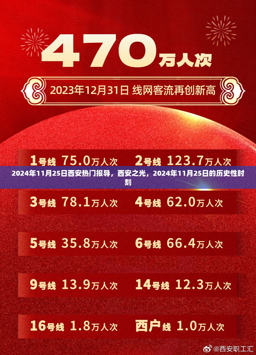 西安之光，揭秘历史时刻的2024年11月25日热门报导