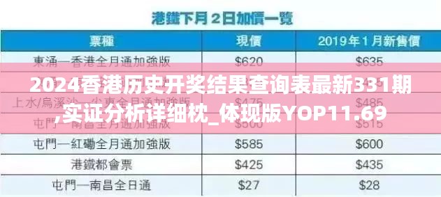 2024香港历史开奖结果查询表最新331期,实证分析详细枕_体现版YOP11.69