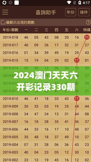 2024澳门天天六开彩记录330期,创新策略设计_最佳版TLA11.53