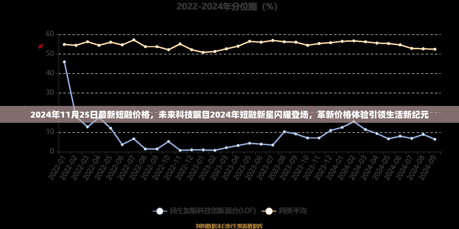 未来科技瞩目，2024年短融新星革新价格体验，引领生活新纪元