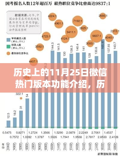 历史上的11月25日微信热门版本功能介绍，历史上的11月25日微信热门版本带你领略自然美景，启程寻找内心宁静之旅