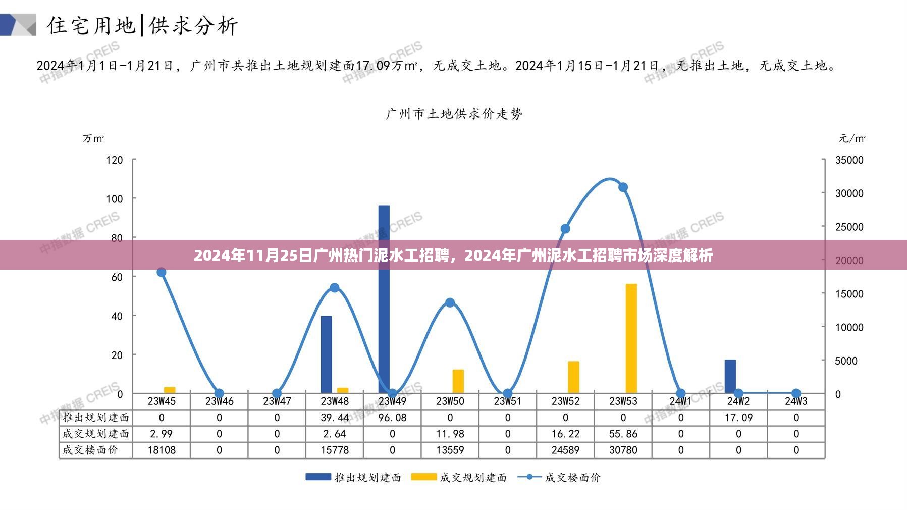 2024年广州泥水工招聘市场深度解析与热门泥水工职位信息