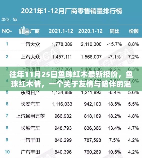 鱼珠红木最新报价与友情故事，11月25日的温馨陪伴