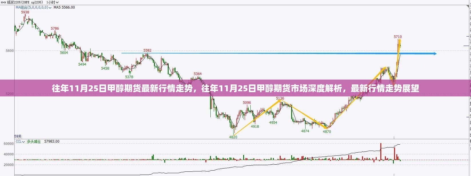 往年11月25日甲醇期货行情深度解析与走势展望