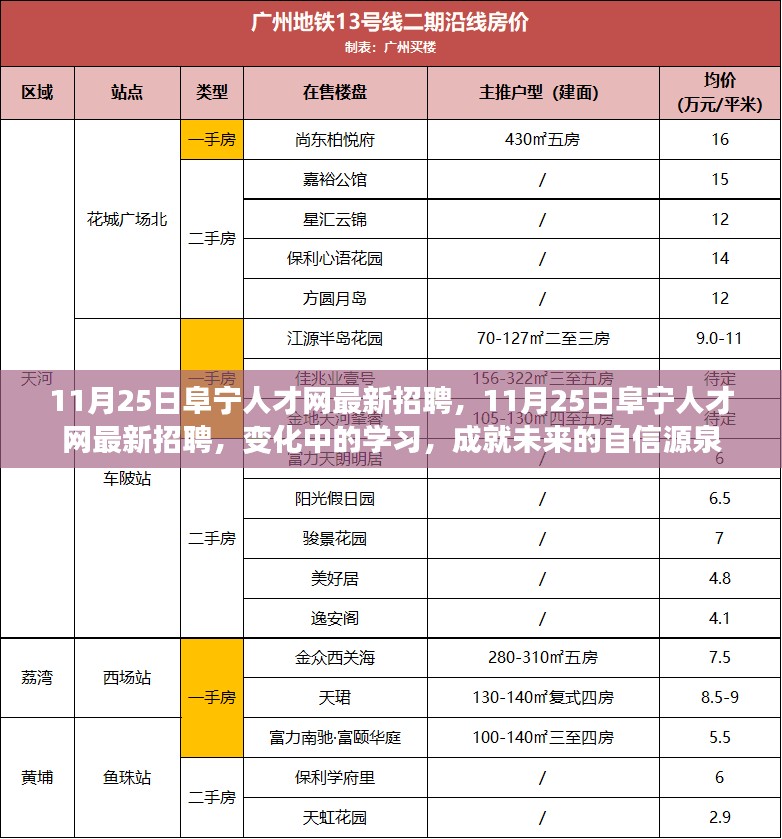 11月25日阜宁人才网最新招聘，变化中的学习，塑造自信未来