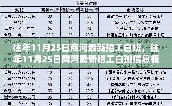 往年11月25日商河最新招工白班信息汇总