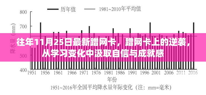 逆袭之路，蹭网卡上的学习变革与自信成就之旅