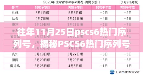 PSCS6热门序列号揭秘，学习变化，成就梦想之旅的背后故事