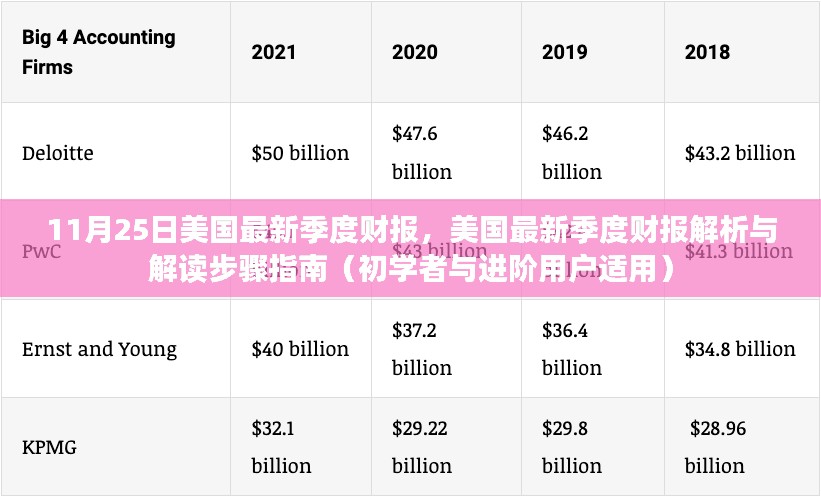 美国最新季度财报详解与解读步骤指南（初学与进阶版）