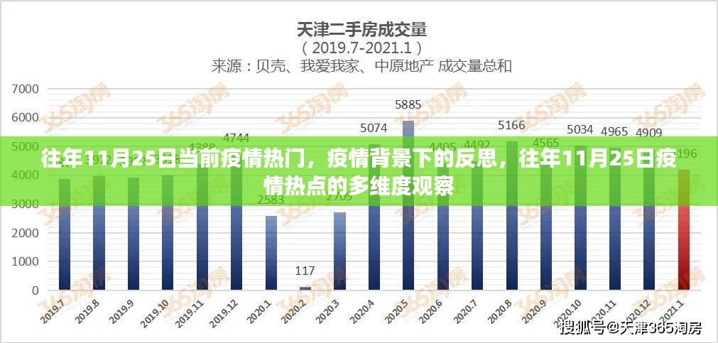 往年11月25日疫情热点深度观察与反思，多维度的视角审视疫情背景下的社会动态