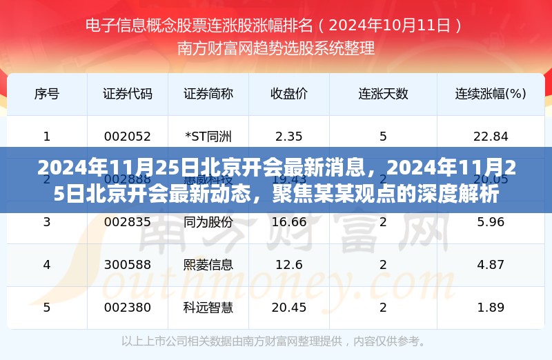 2024年11月25日北京开会最新消息，2024年11月25日北京开会最新动态，聚焦某某观点的深度解析