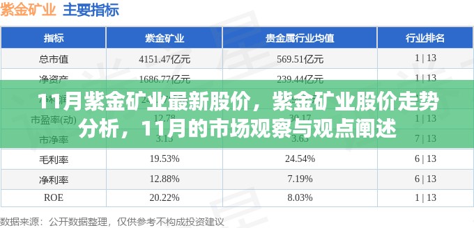 紫金矿业最新股价走势分析与市场观察，十一月市场观点阐述