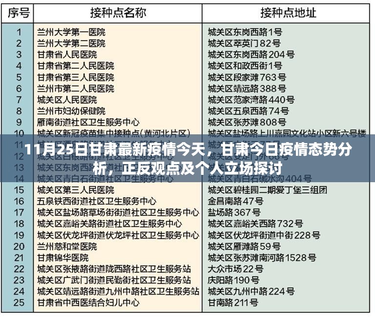 甘肃疫情最新动态，今日态势分析、正反观点与个人立场探讨