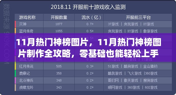 零基础制作神榜图片全攻略，揭秘如何轻松制作热门神榜图片