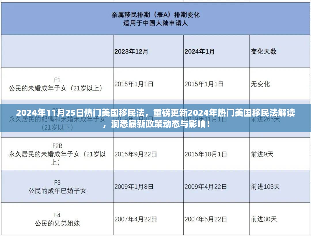 重磅解读，2024年美国移民法最新动态与影响分析