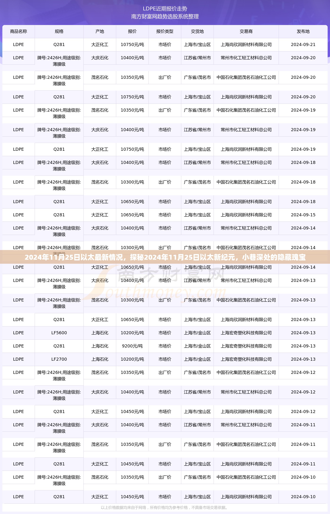 探秘以太新纪元，2024年11月25日的隐藏瑰宝揭秘