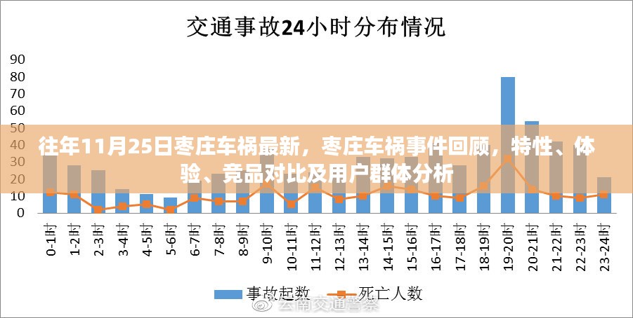 枣庄车祸事件回顾，特性、体验、竞品对比及用户群体深度分析（最新更新）