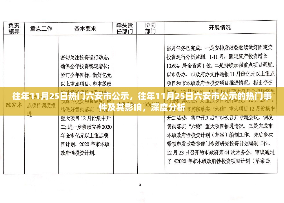 往年11月25日六安市公示热点事件深度解析及其影响