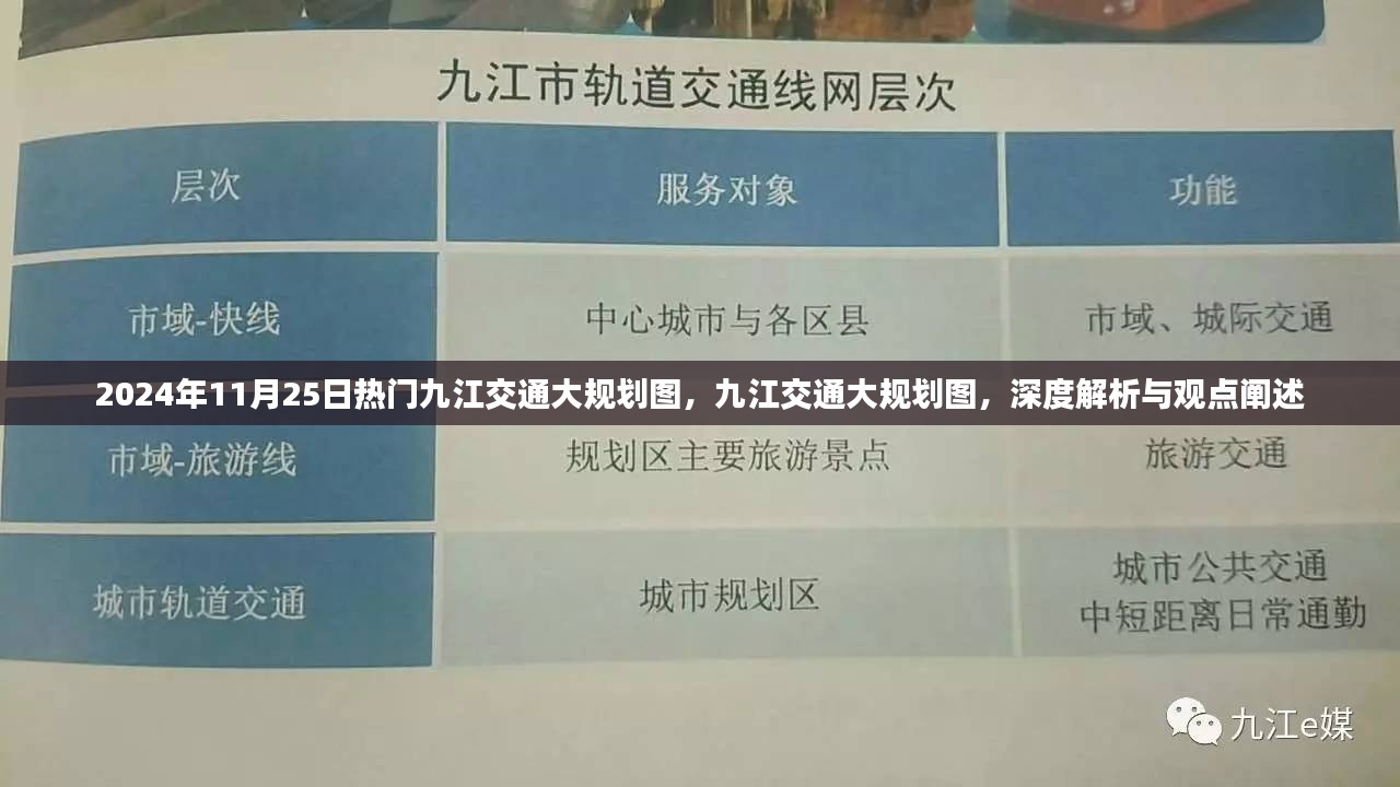 九江交通大规划图深度解析与观点阐述，聚焦未来交通发展蓝图（2024年）