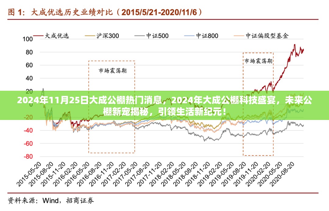 揭秘大成公棚新宠，引领未来公棚科技盛宴，开启生活新纪元！