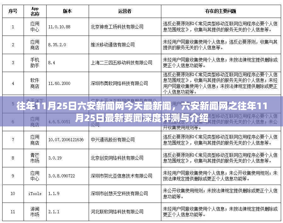 六安新闻网历年11月25日最新要闻深度评测与介绍