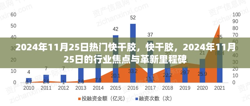 2024年11月25日热门快干胶行业焦点与革新里程碑