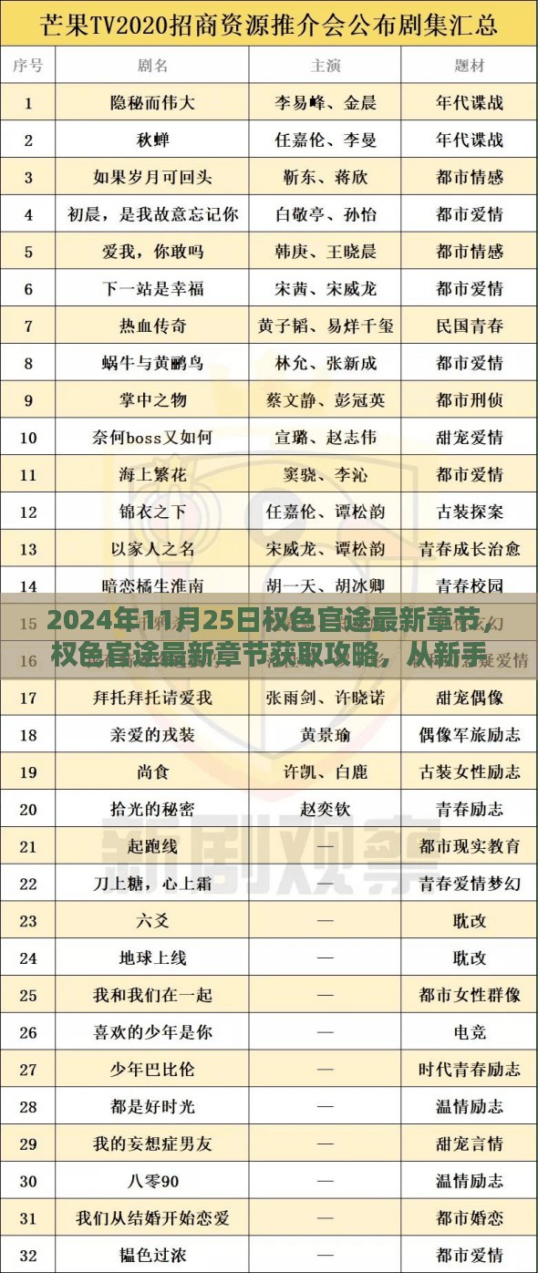 权色官途最新章节获取攻略，从新手到进阶的详细指南（2024年11月25日更新）