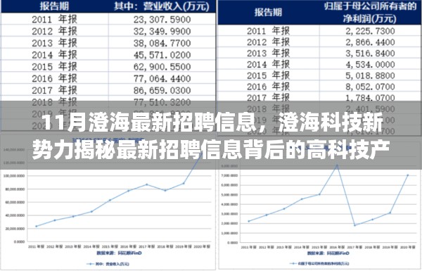 澄海科技新势力，最新招聘信息与高科技产品革新之旅，体验智能生活新纪元