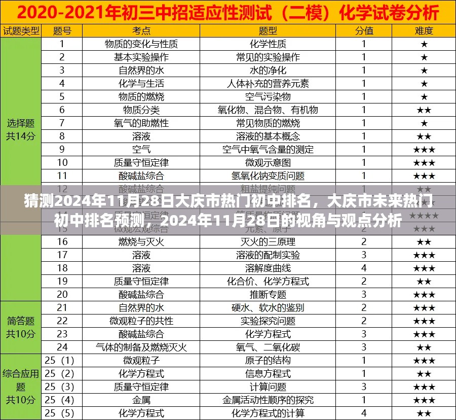 2024年视角，大庆市热门初中排名预测及分析