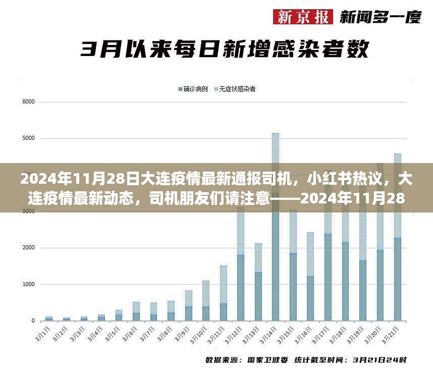 2024年11月28日大连疫情最新通报，小红书热议，司机朋友们请注意