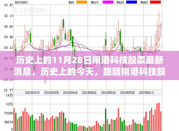 历史上的今天，翔港科技股票最新动态，探寻心灵宁静的自然之旅启程