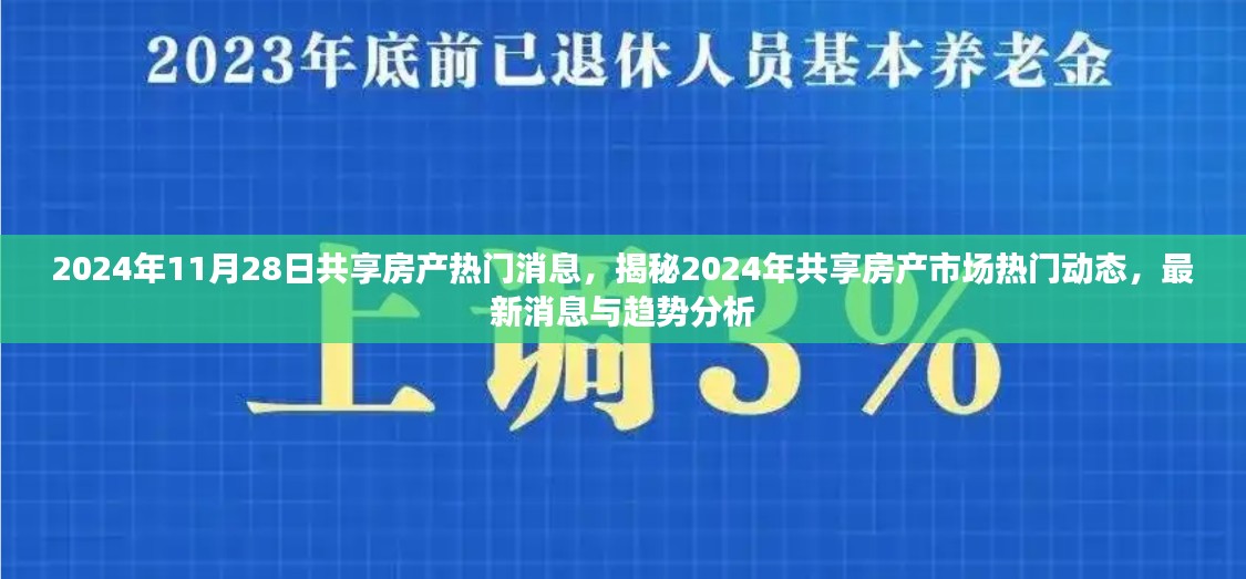 揭秘2024年共享房产市场动态，热门消息与趋势分析