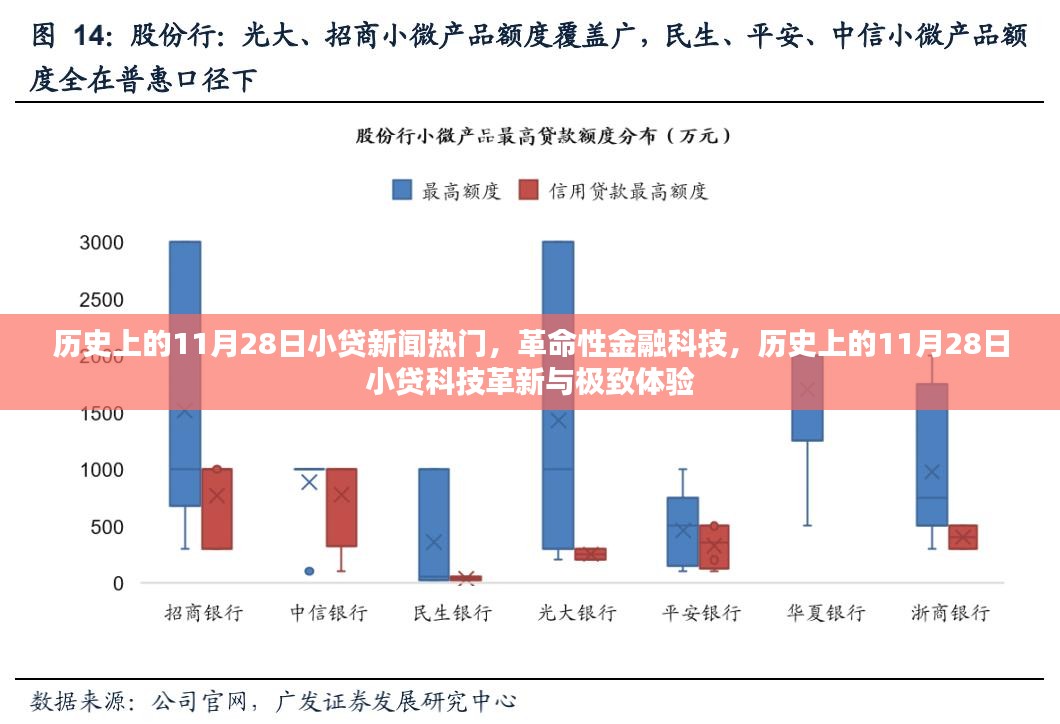 历史上的11月28日，小贷科技的革命与创新极致体验