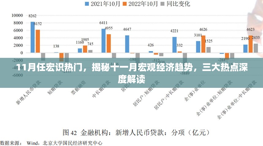 揭秘十一月宏观经济趋势，三大热点深度解读与月度热门分析