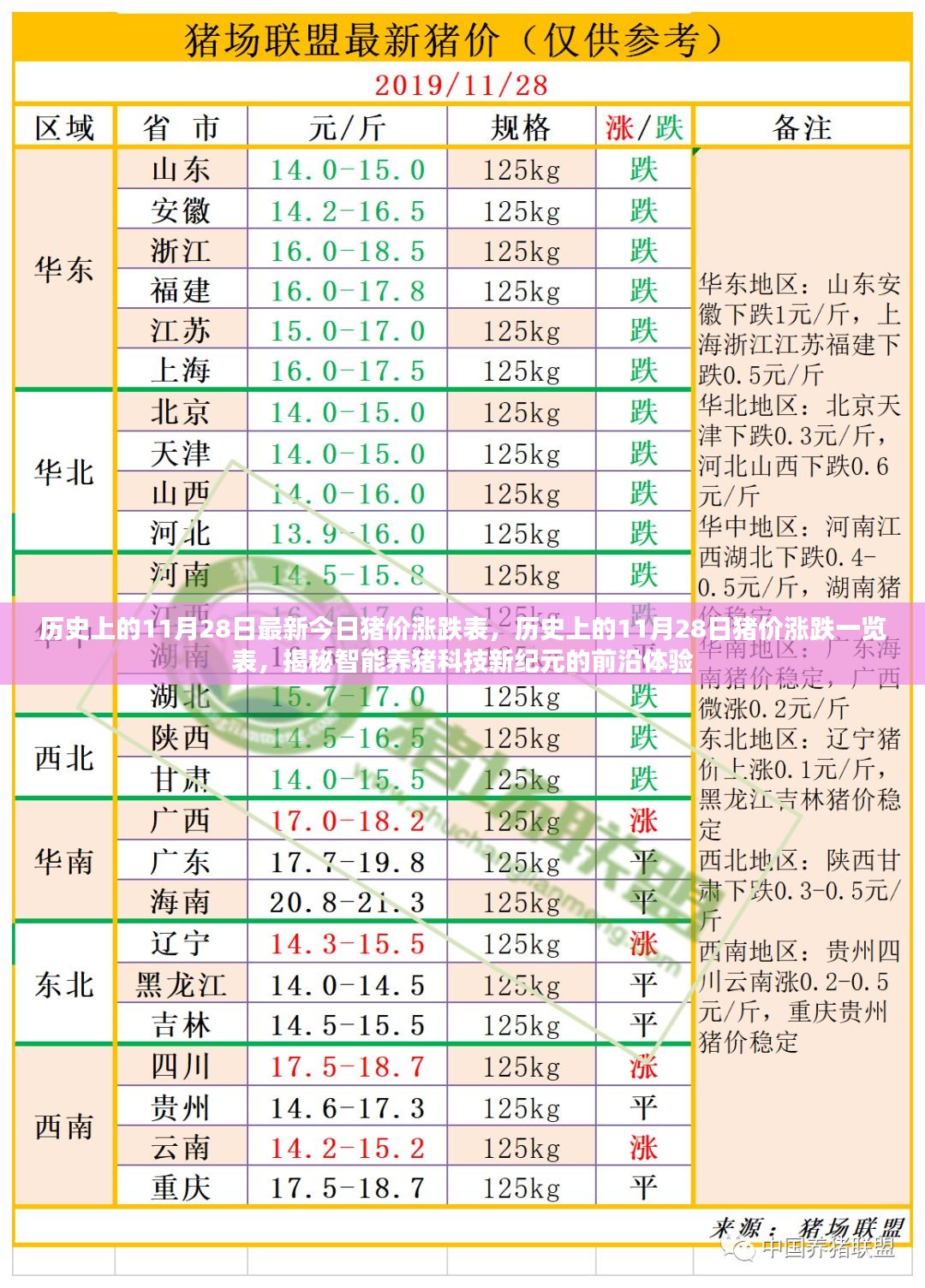 揭秘智能养猪科技新纪元，历史上的今日猪价涨跌一览表与前沿体验报告